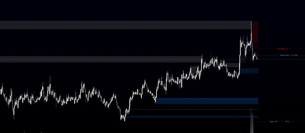 Order blocks on chart