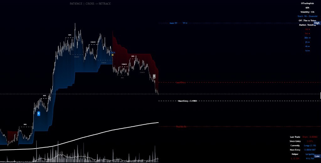 Trade Planner chart with next entry and helper